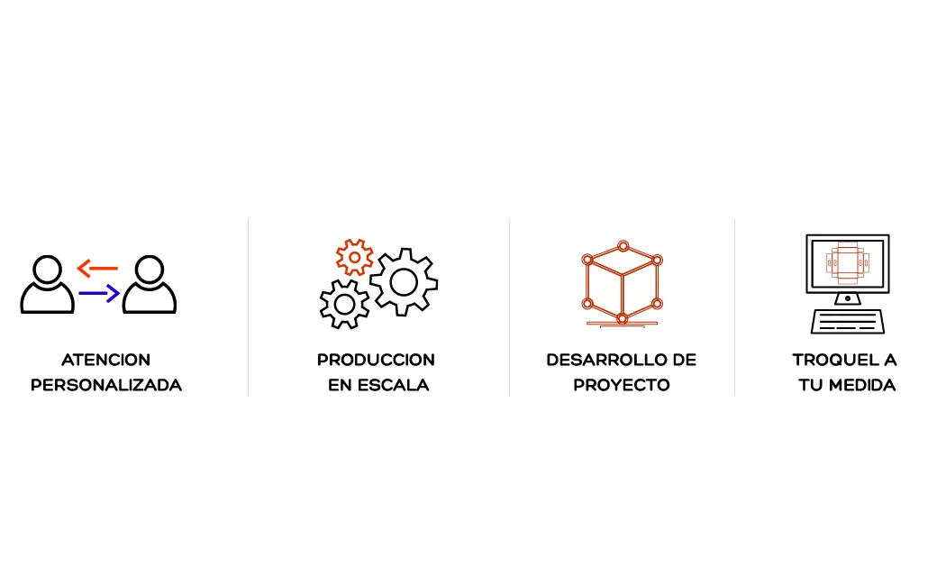 Atención al detalle VM Packaging